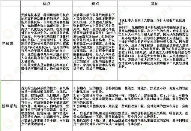 「室内污染治理加盟」新房装修中甲醛的去除方法如何使新房装修更环保