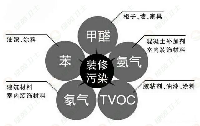 「甲醛的危害」新装修的房子甲醛去除后能马上入住吗？